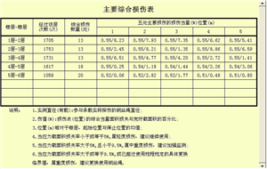 電梯鋼絲繩自動探傷系統(tǒng)檢測報告