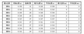 輸送帶鋼繩芯在線實(shí)時(shí)監(jiān)測系統(tǒng)檢測報(bào)告